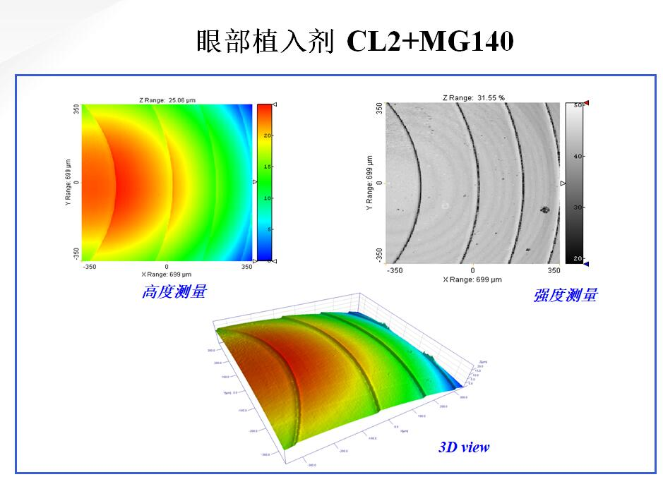 眼部植入劑測(cè)量