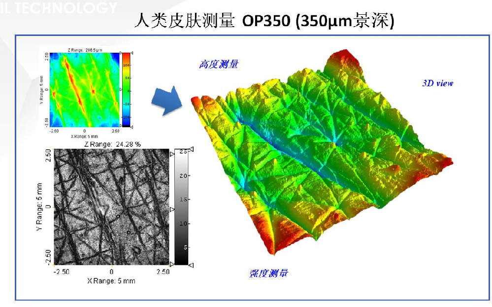 人類皮膚外表微觀測(cè)量